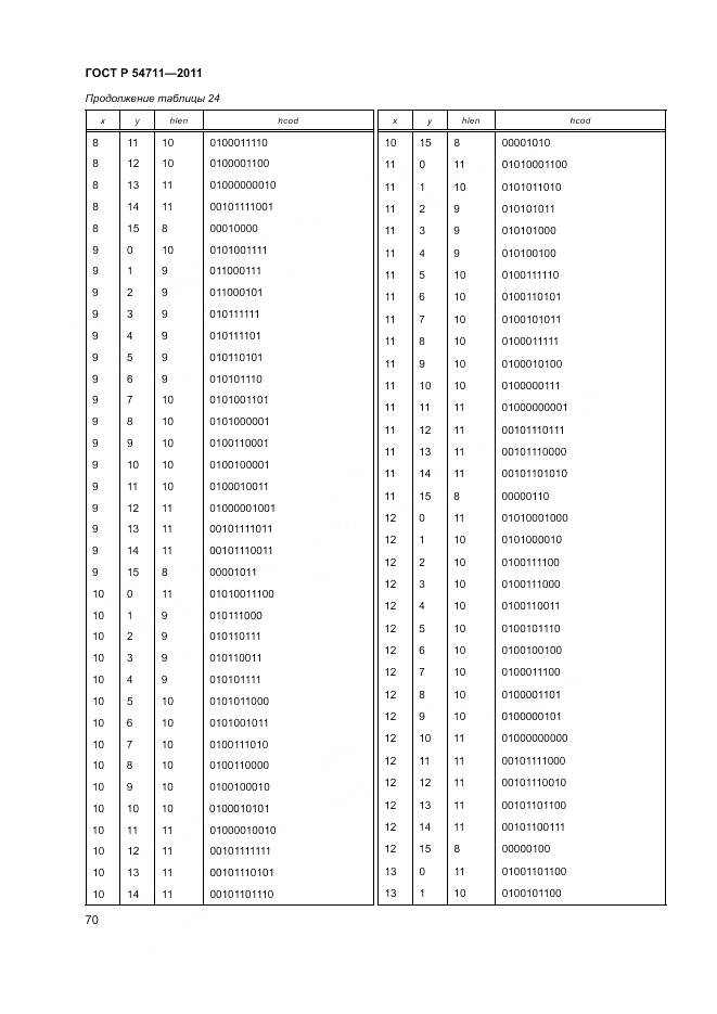 ГОСТ Р 54711-2011, страница 74