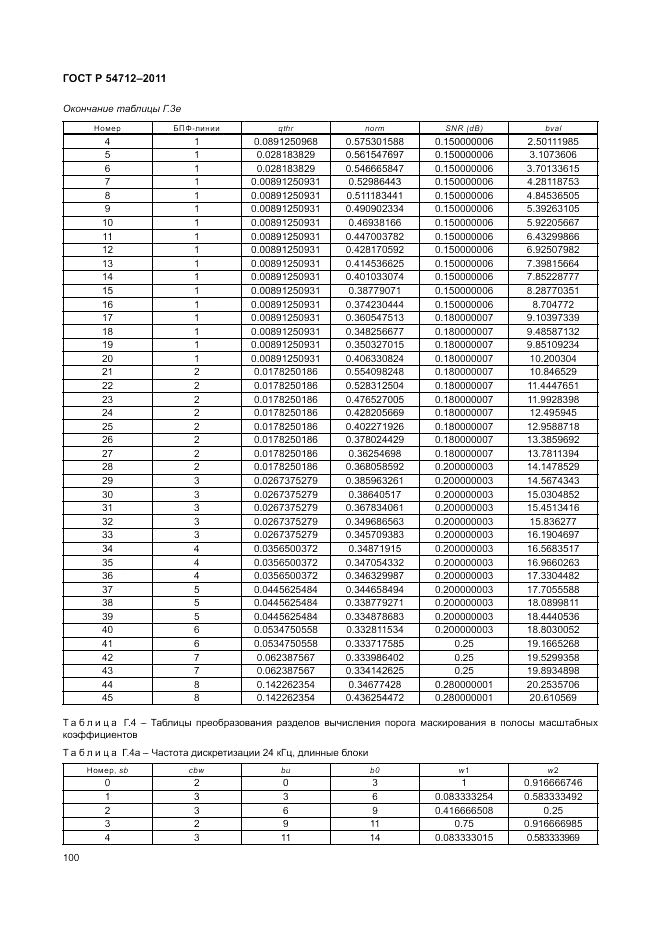 ГОСТ Р 54712-2011, страница 104