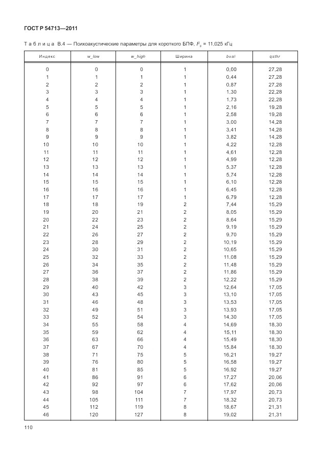 ГОСТ Р 54713-2011, страница 114