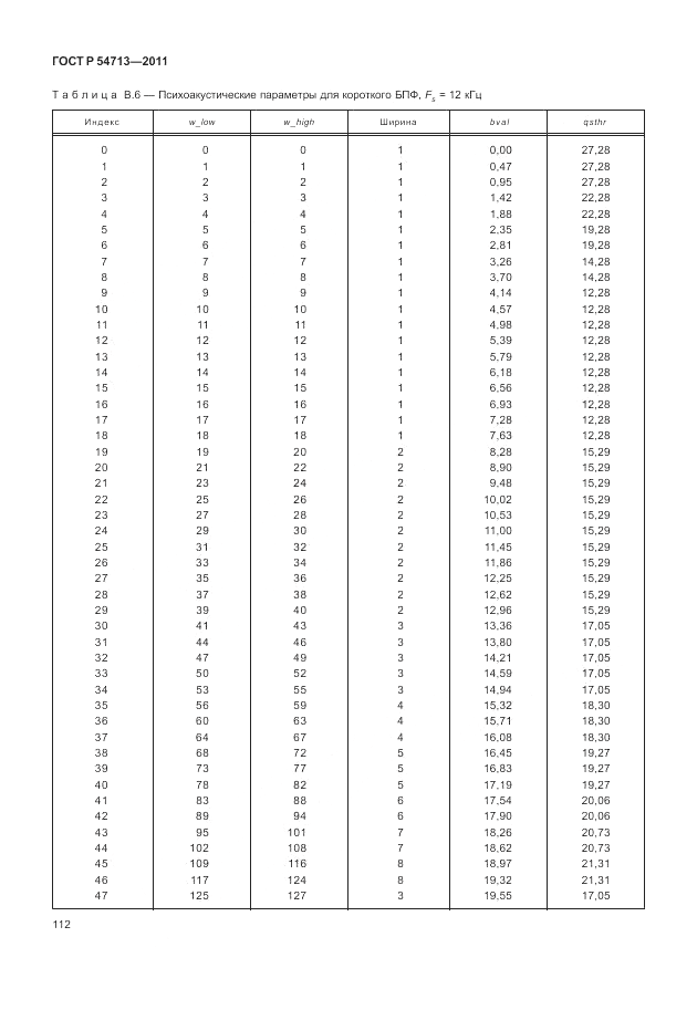 ГОСТ Р 54713-2011, страница 116
