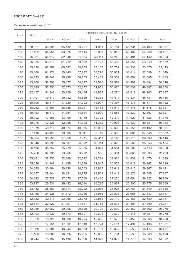 ГОСТ Р 54715-2011, страница 100