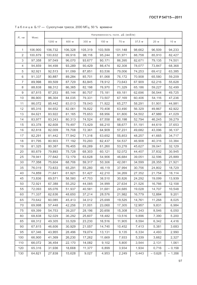 ГОСТ Р 54715-2011, страница 101