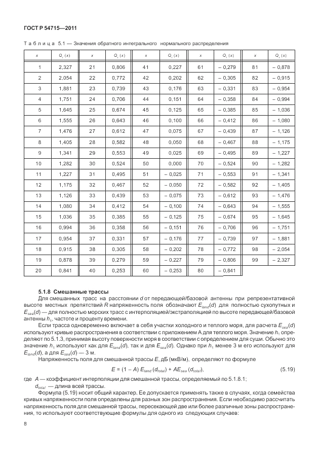 ГОСТ Р 54715-2011, страница 12