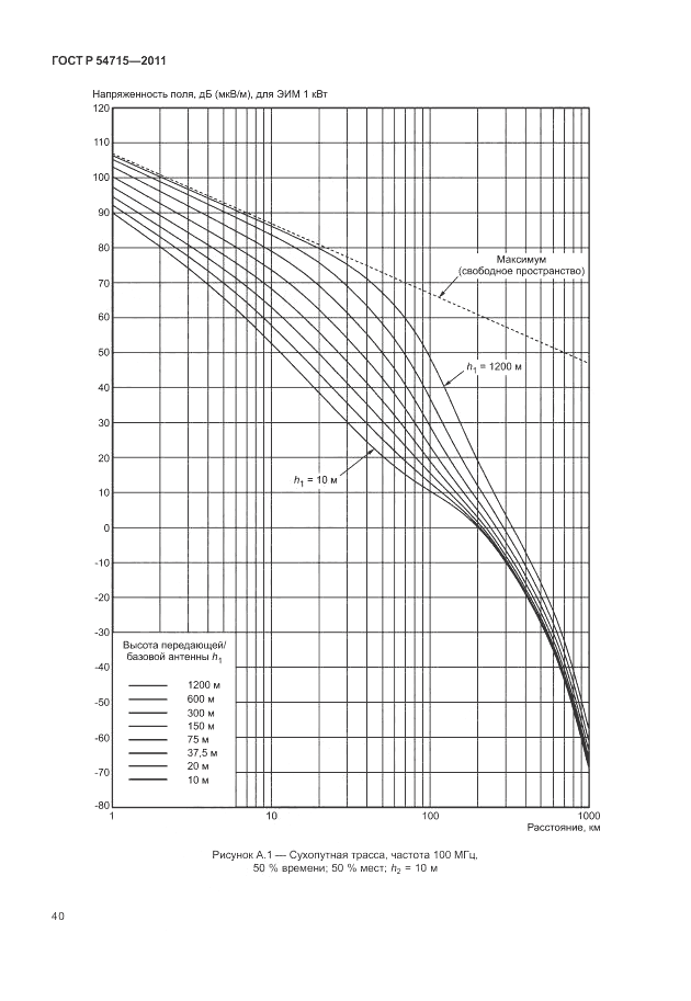 ГОСТ Р 54715-2011, страница 44