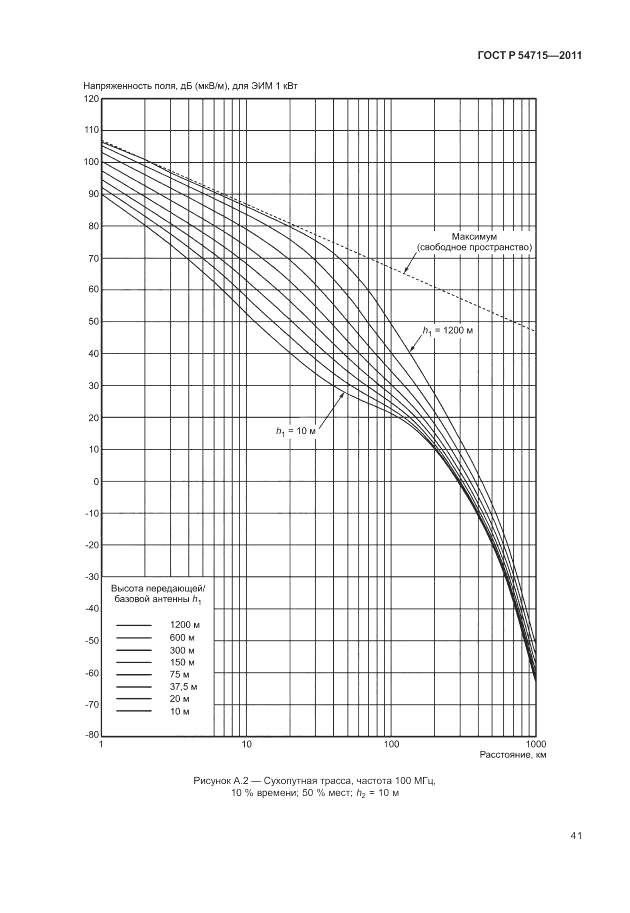 ГОСТ Р 54715-2011, страница 45