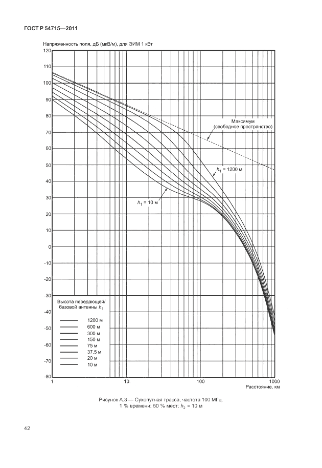 ГОСТ Р 54715-2011, страница 46