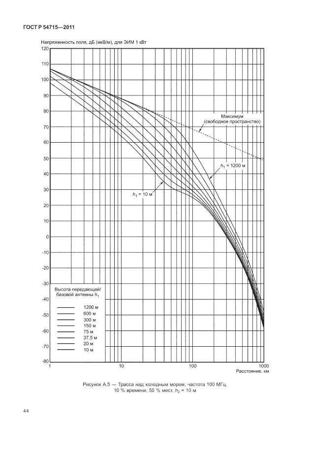 ГОСТ Р 54715-2011, страница 48