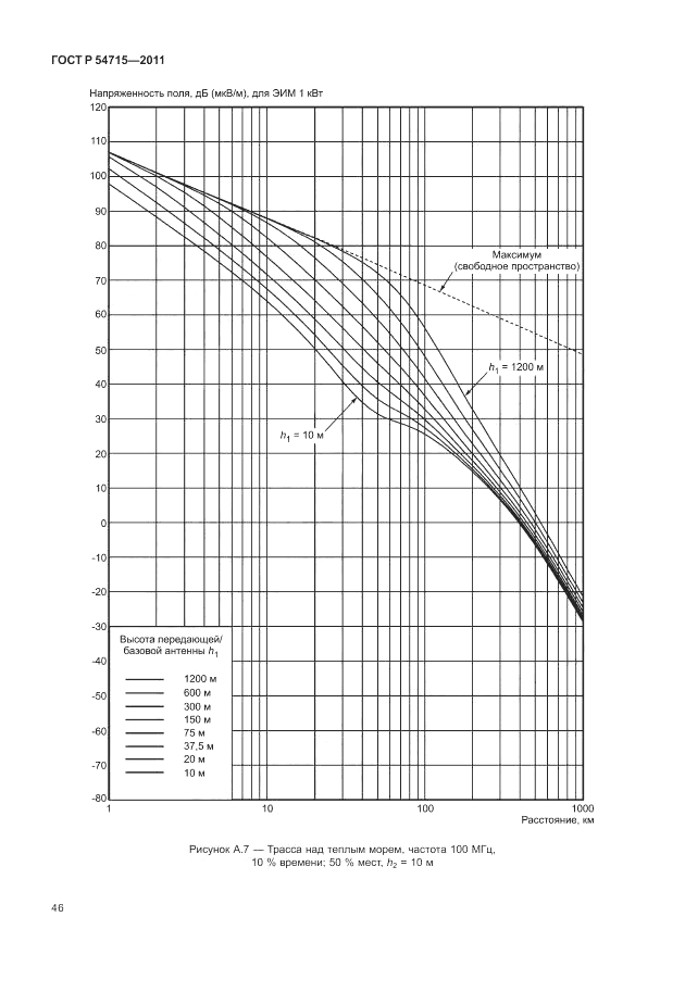 ГОСТ Р 54715-2011, страница 50