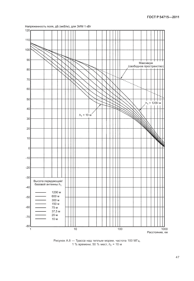 ГОСТ Р 54715-2011, страница 51