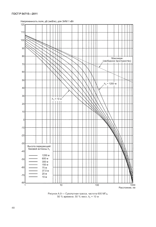 ГОСТ Р 54715-2011, страница 52