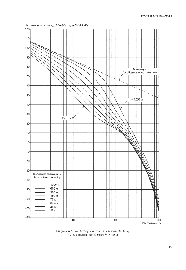 ГОСТ Р 54715-2011, страница 53