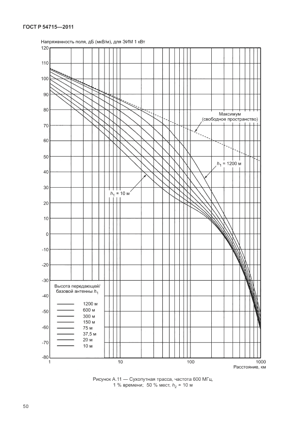 ГОСТ Р 54715-2011, страница 54
