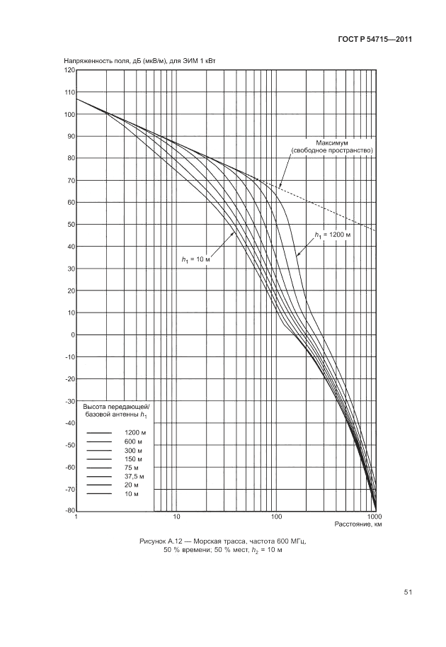 ГОСТ Р 54715-2011, страница 55