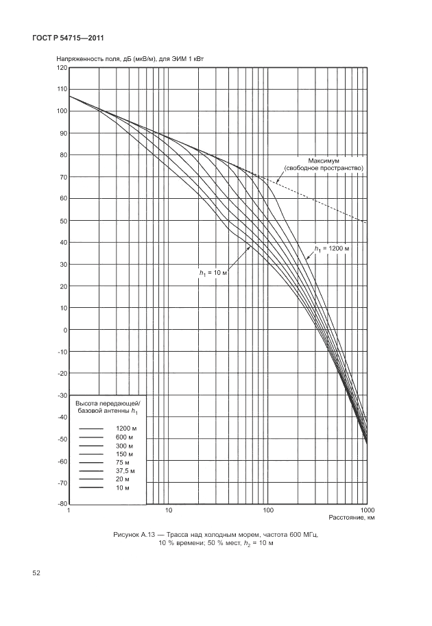 ГОСТ Р 54715-2011, страница 56