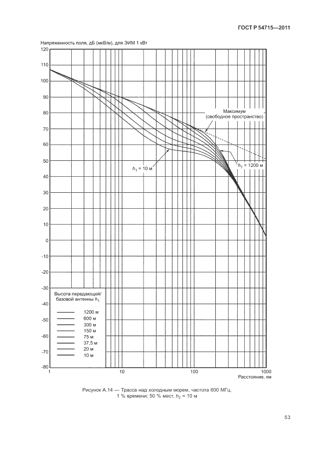 ГОСТ Р 54715-2011, страница 57