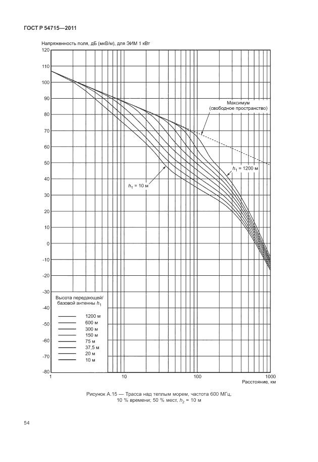 ГОСТ Р 54715-2011, страница 58