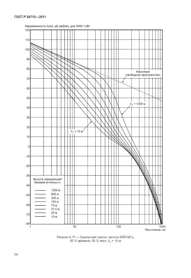 ГОСТ Р 54715-2011, страница 60