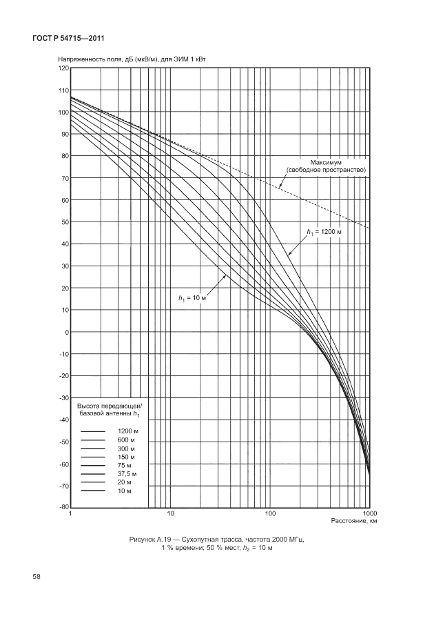 ГОСТ Р 54715-2011, страница 62