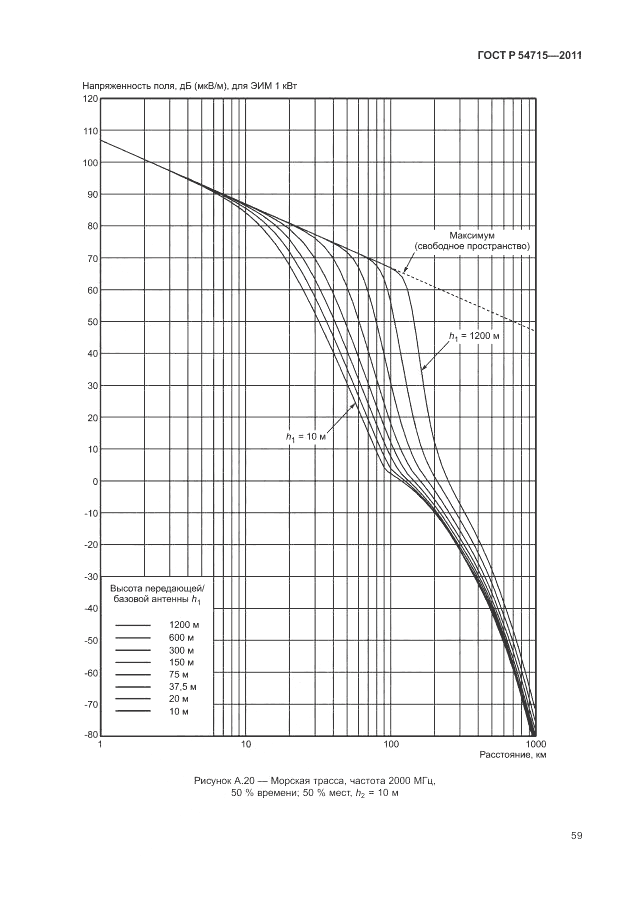 ГОСТ Р 54715-2011, страница 63