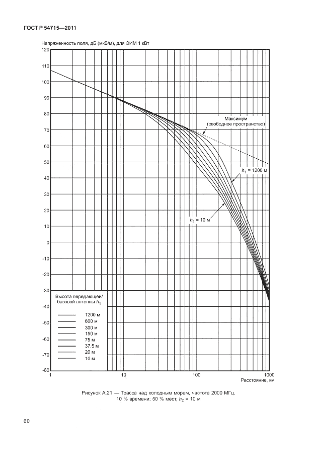 ГОСТ Р 54715-2011, страница 64