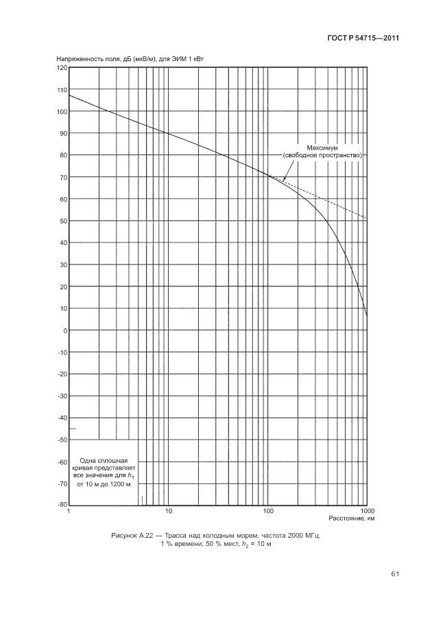 ГОСТ Р 54715-2011, страница 65