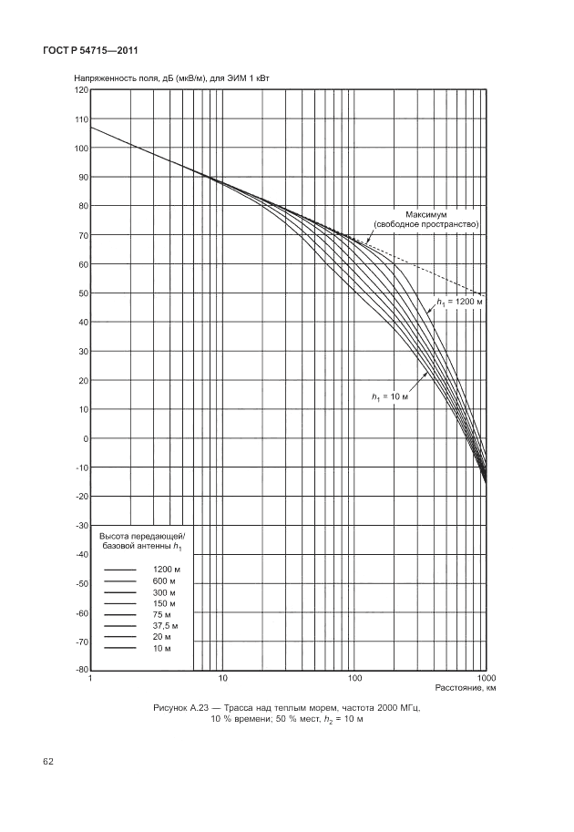 ГОСТ Р 54715-2011, страница 66