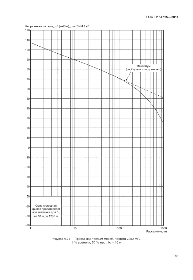 ГОСТ Р 54715-2011, страница 67
