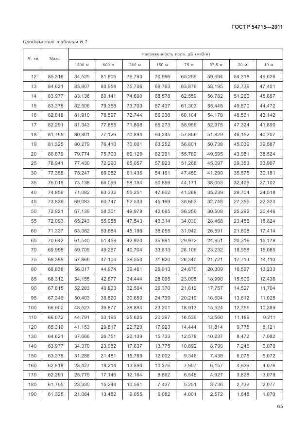 ГОСТ Р 54715-2011, страница 69