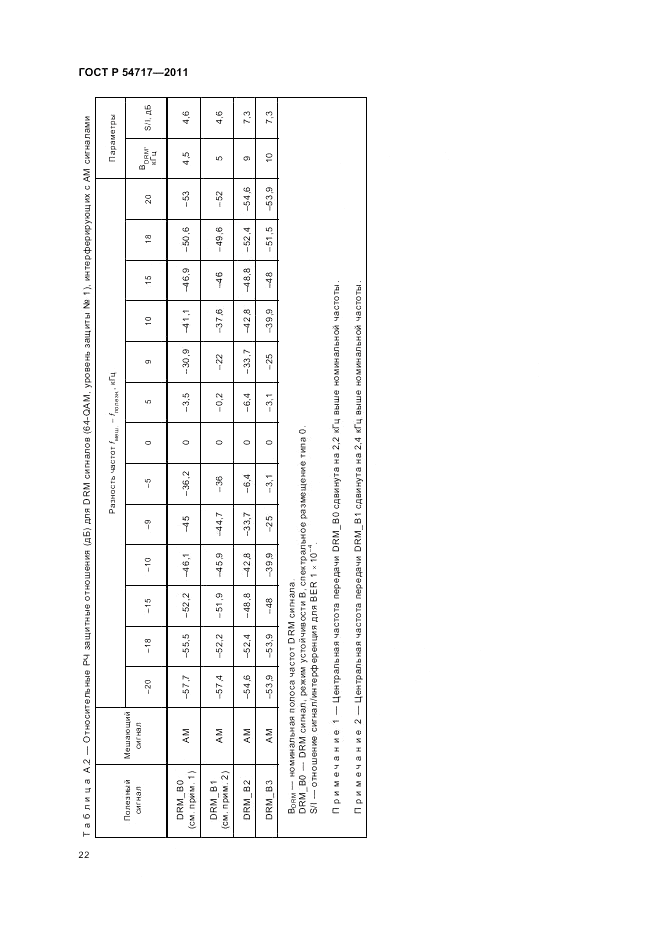 ГОСТ Р 54717-2011, страница 26