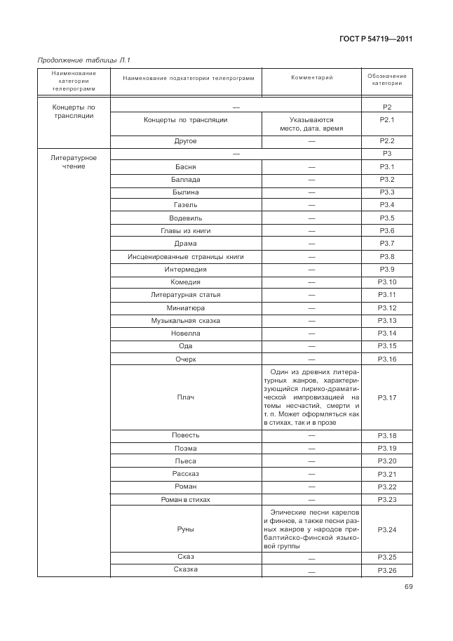 ГОСТ Р 54719-2011, страница 73