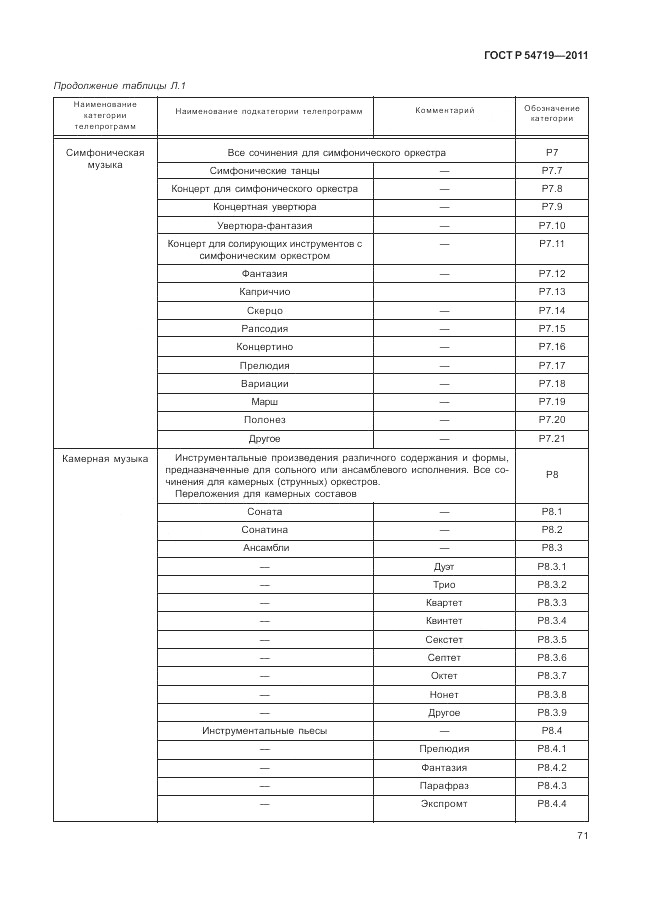 ГОСТ Р 54719-2011, страница 75