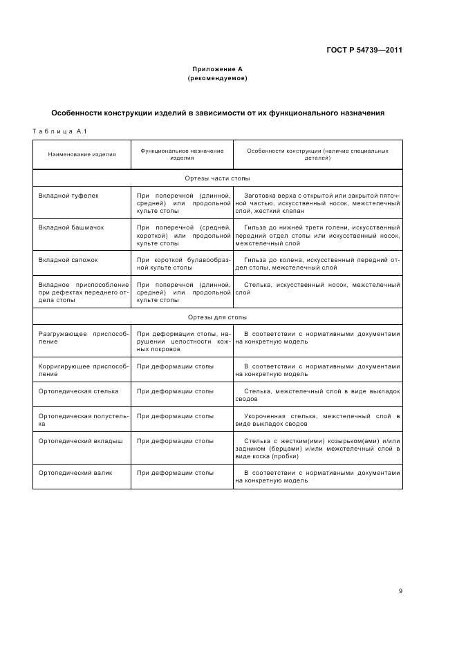 ГОСТ Р 54739-2011, страница 13