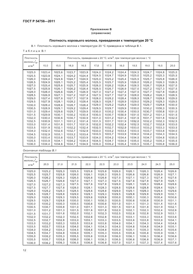 ГОСТ Р 54758-2011, страница 16