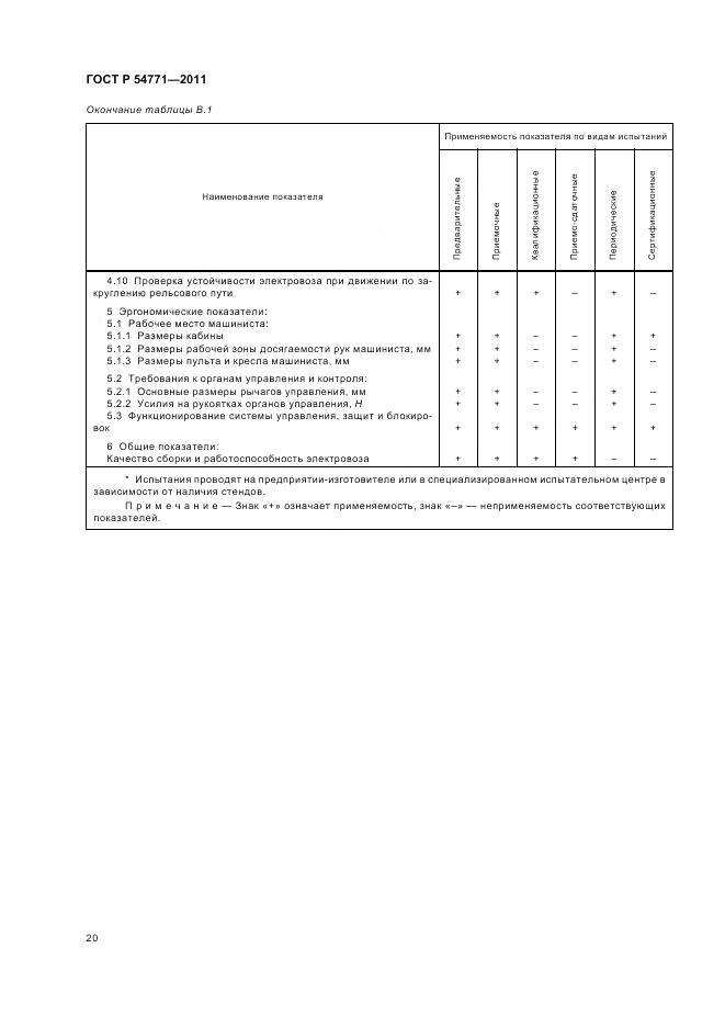 ГОСТ Р 54771-2011, страница 24