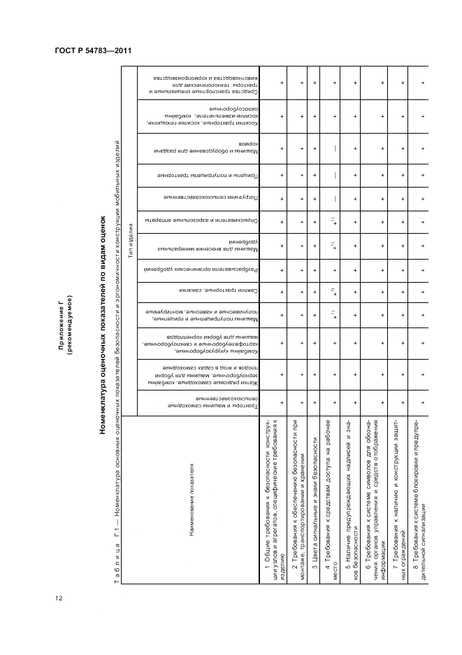 ГОСТ Р 54783-2011, страница 16
