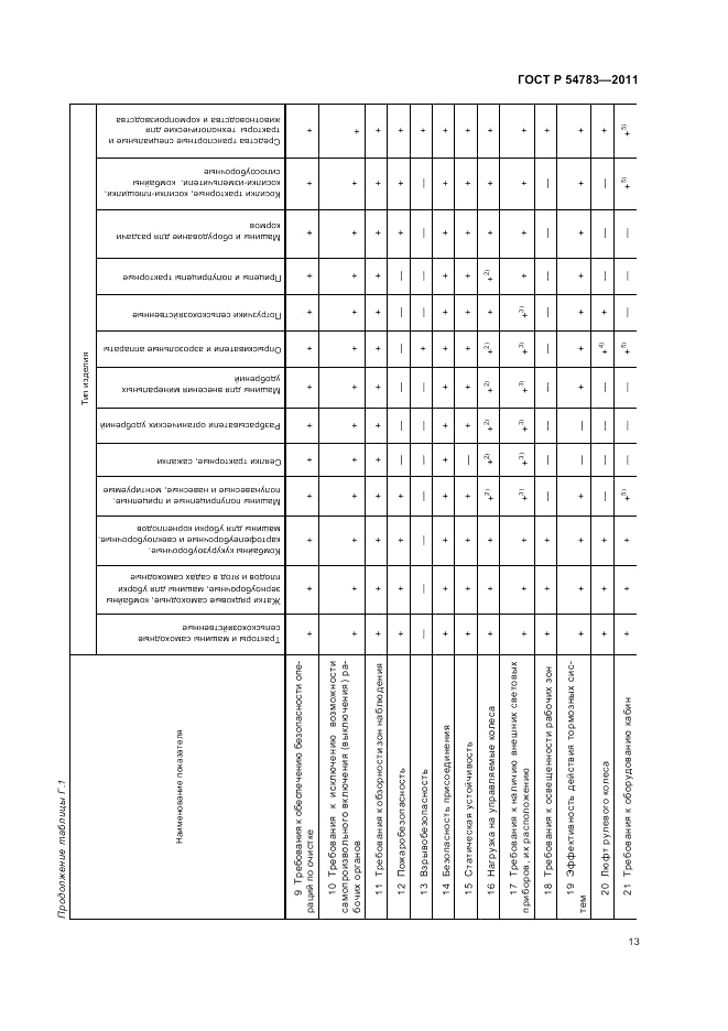 ГОСТ Р 54783-2011, страница 17