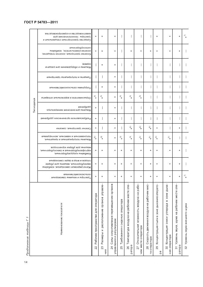 ГОСТ Р 54783-2011, страница 18