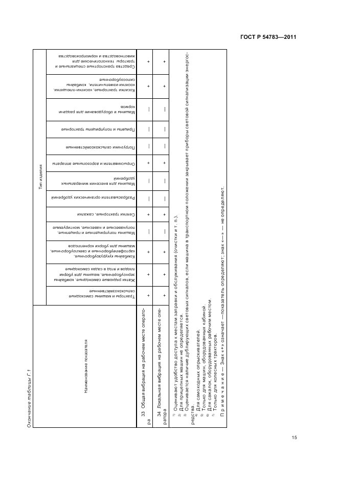 ГОСТ Р 54783-2011, страница 19