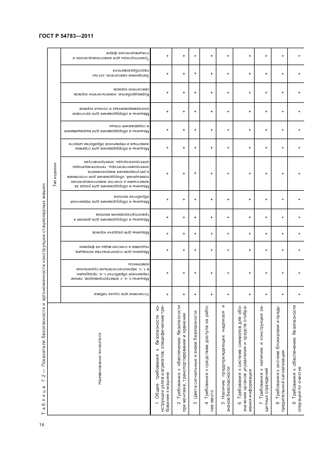 ГОСТ Р 54783-2011, страница 20
