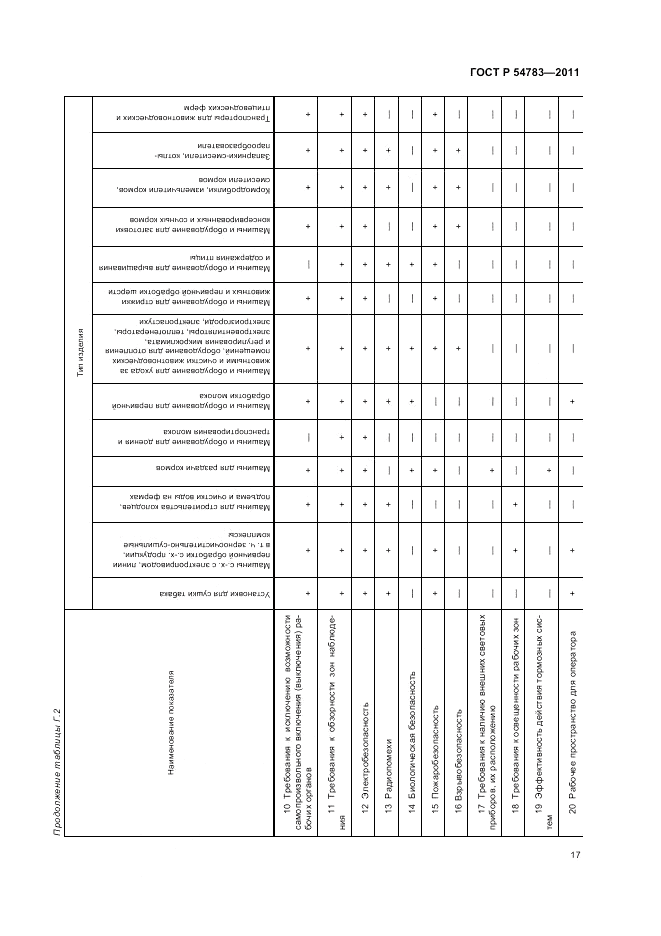 ГОСТ Р 54783-2011, страница 21