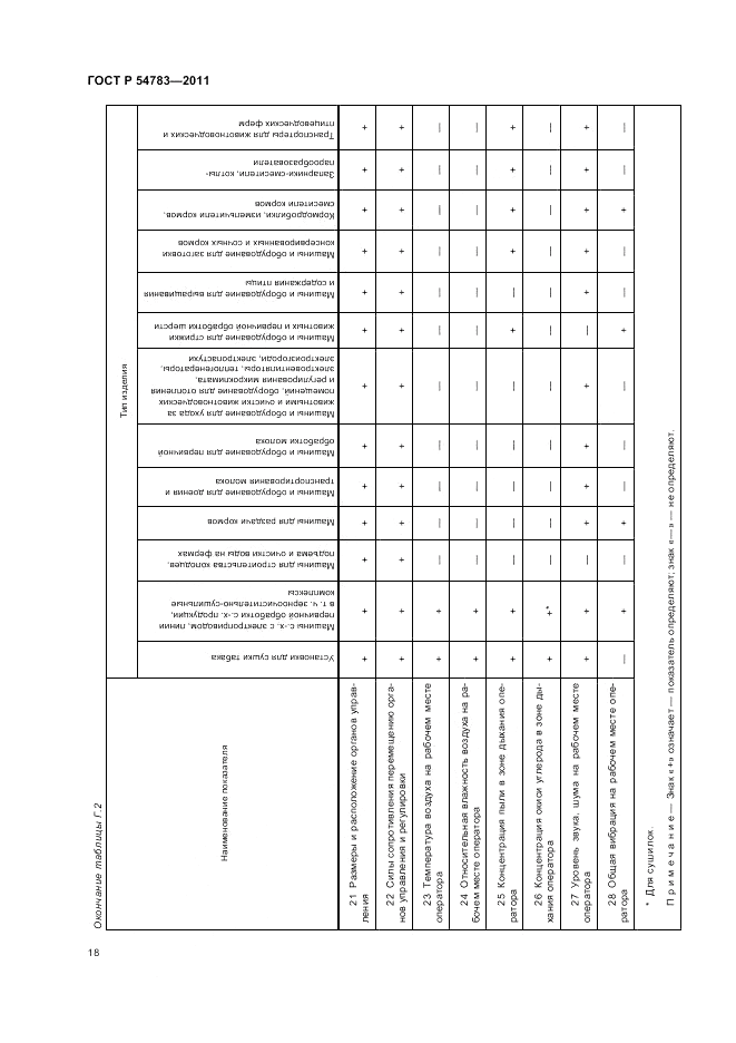ГОСТ Р 54783-2011, страница 22