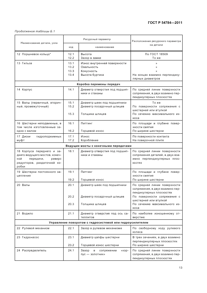 ГОСТ Р 54784-2011, страница 17