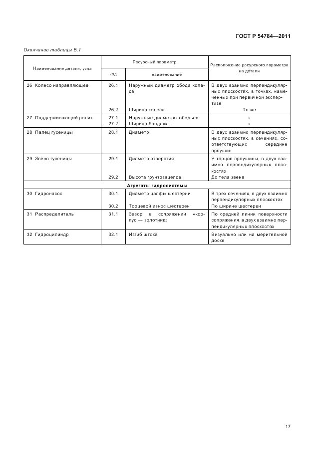ГОСТ Р 54784-2011, страница 21