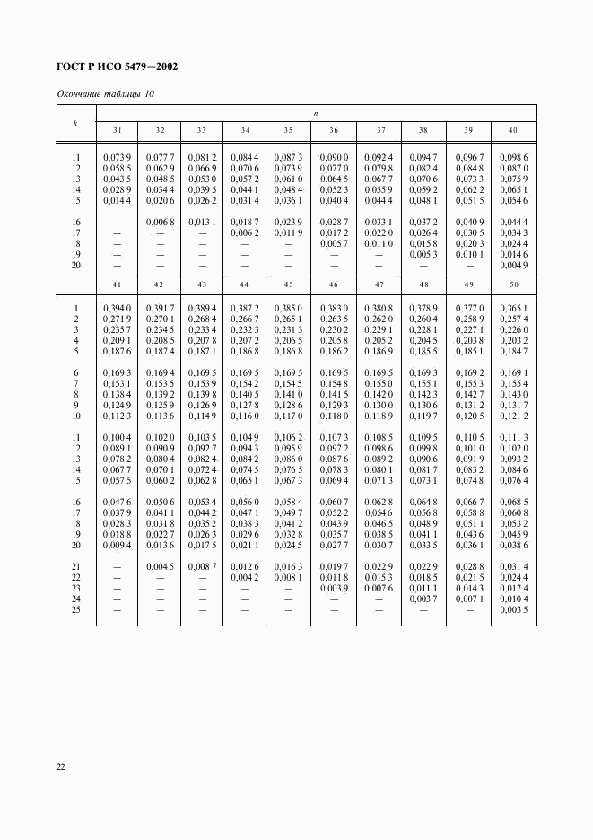 ГОСТ Р ИСО 5479-2002, страница 26