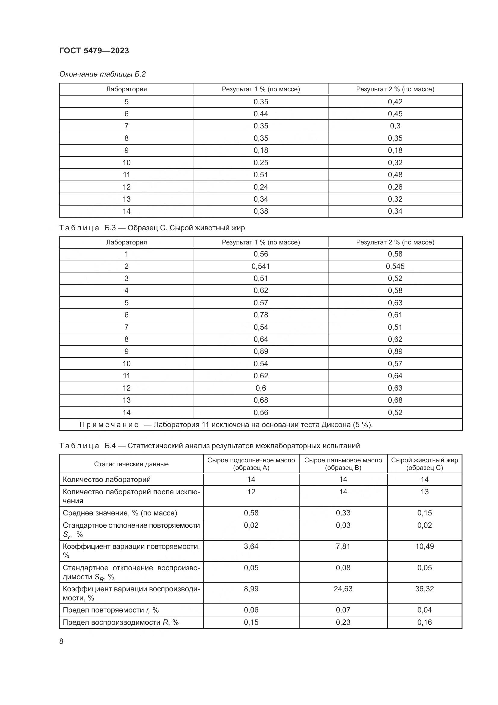 ГОСТ 5479-2023, страница 10