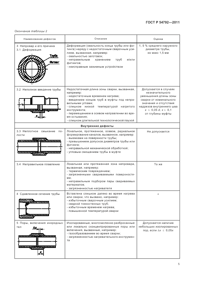 ГОСТ Р 54792-2011, страница 9