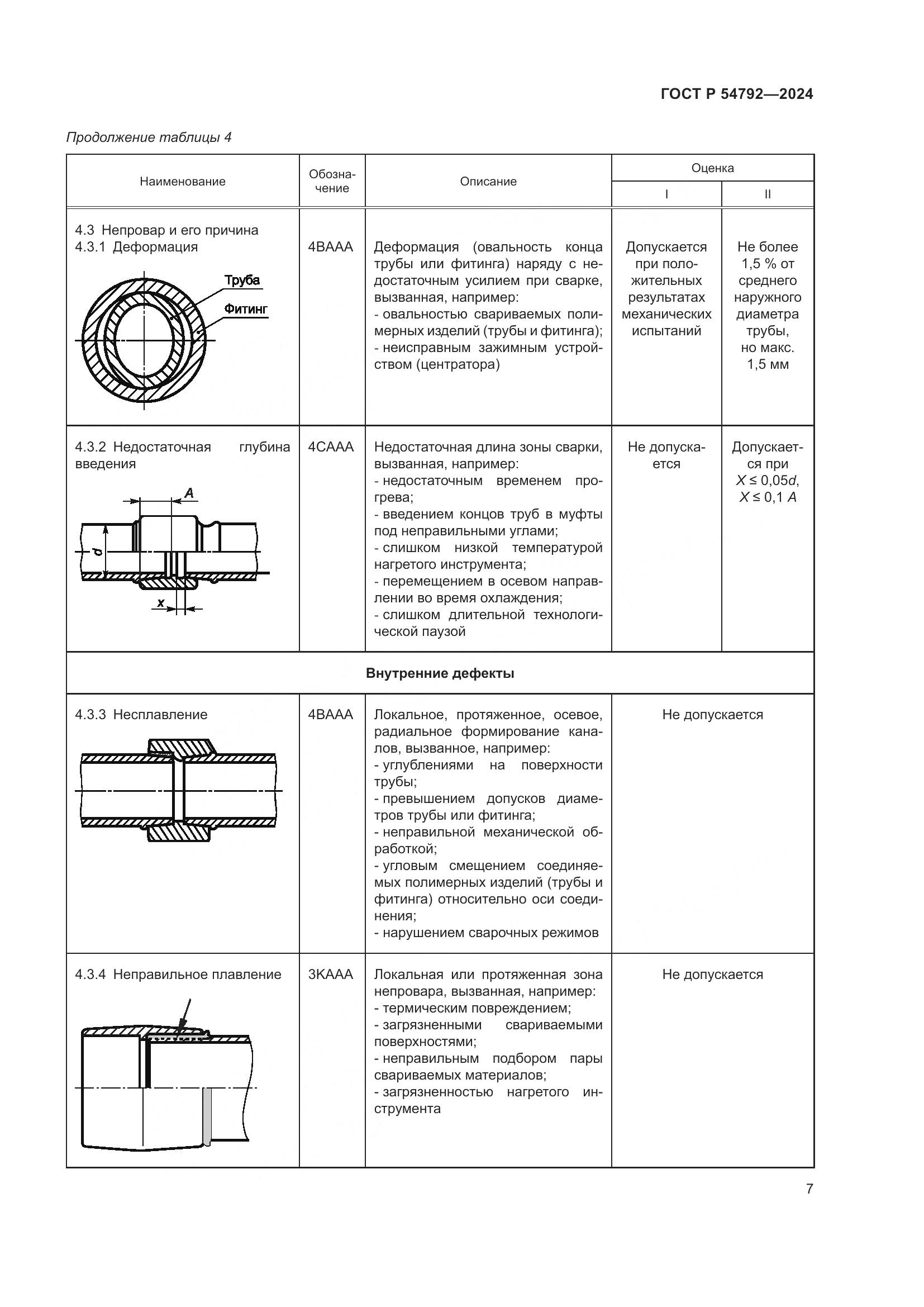 ГОСТ Р 54792-2024, страница 11