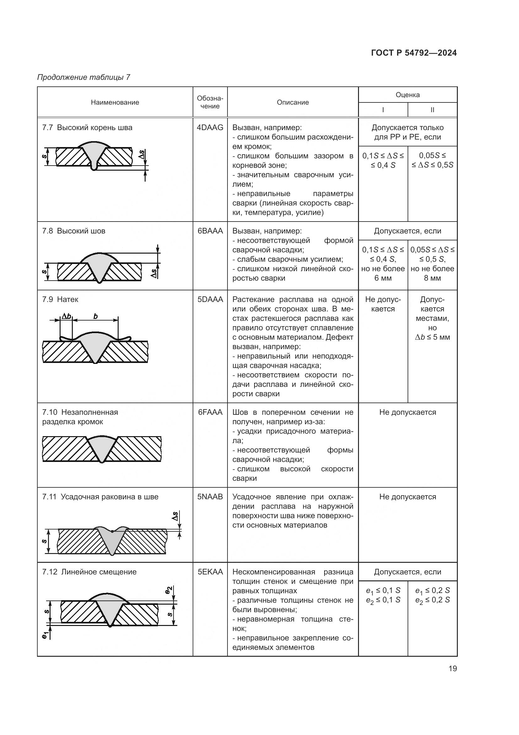 ГОСТ Р 54792-2024, страница 23