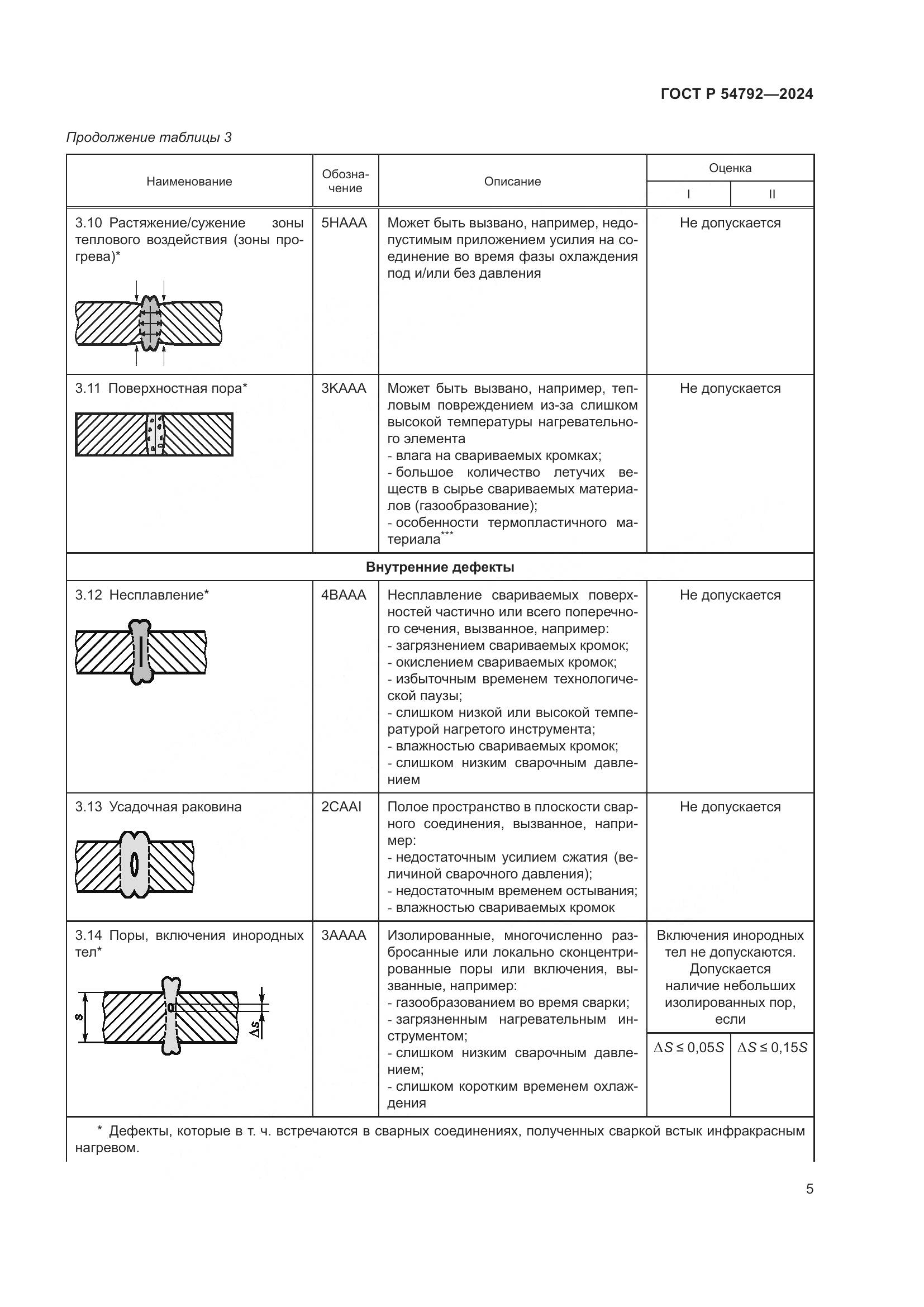 ГОСТ Р 54792-2024, страница 9