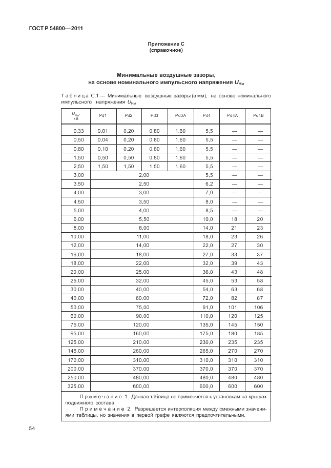ГОСТ Р 54800-2011, страница 58